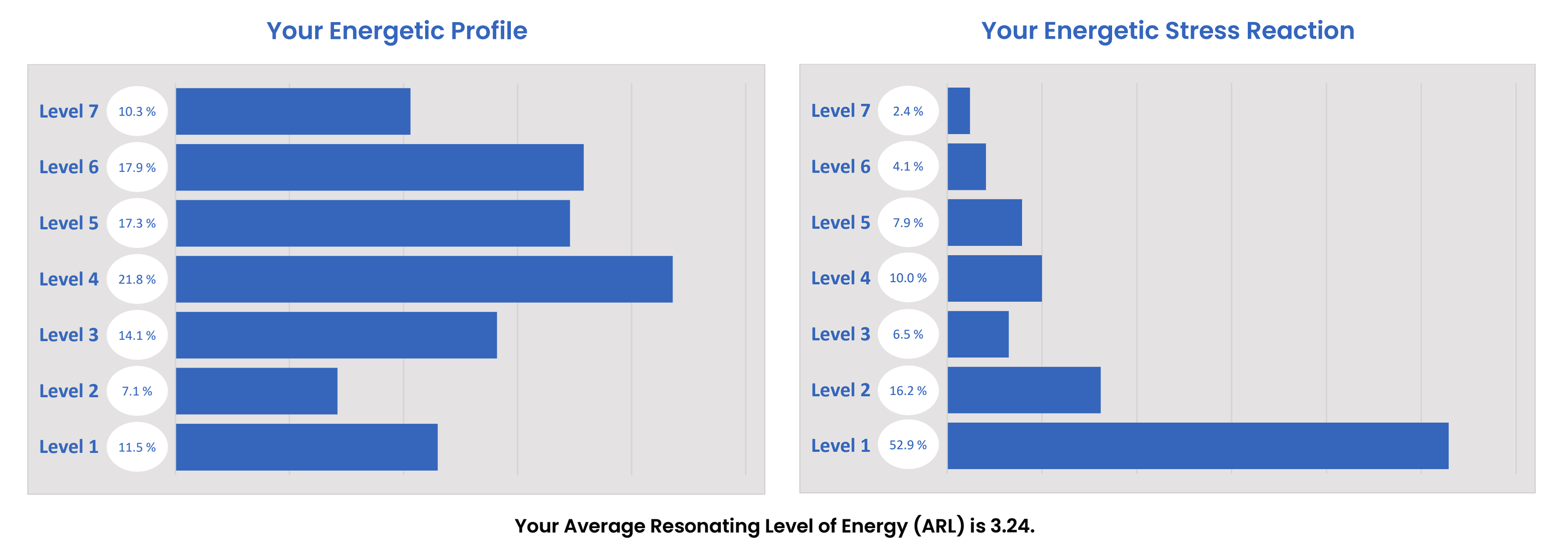 ELI Report Graph example